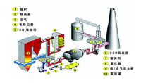 點(diǎn)擊查看詳細(xì)信息<br>標(biāo)題：煙氣脫硝SCR工藝流程 閱讀次數(shù)：597